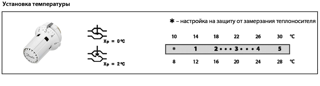 ᐉ Термоголовка Danfoss RAW-K М30х1,5 (G) купить в Украине • Лучшая цена в Profimann